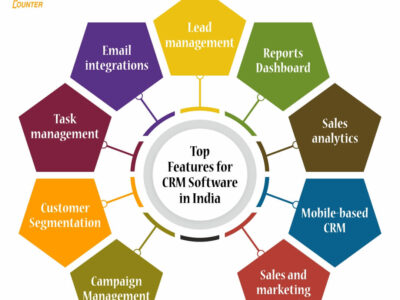 Best CRM Software in India