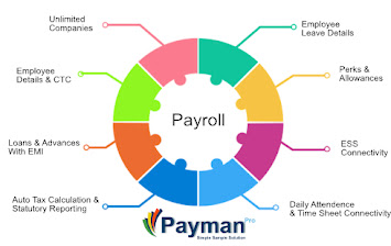 Explore Logictech Payroll Calculation & HR Software for Organizations