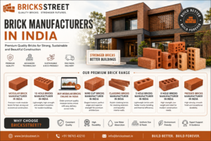 Exposed Brick & Brick Cladding Manufacturer in India | Bricks Street
